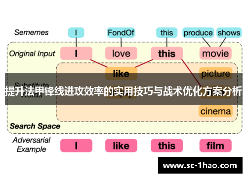提升法甲锋线进攻效率的实用技巧与战术优化方案分析