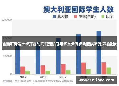 全面解析澳洲杯开赛时间确定机制与多重关键影响因素深度探秘全景