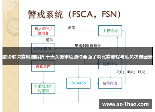 欧协联决赛规则解析 十大关键事项助你全面了解比赛流程与胜负决定因素 欧协联决赛规则解析 十大关键事项助你全面了解比赛流程与胜负决定因素
