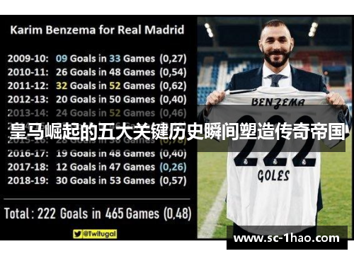 皇马崛起的五大关键历史瞬间塑造传奇帝国