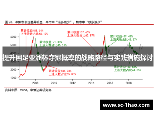 提升国足亚洲杯夺冠概率的战略路径与实践措施探讨