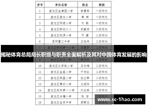 揭秘体育总局局长职级与职责全面解析及其对中国体育发展的影响
