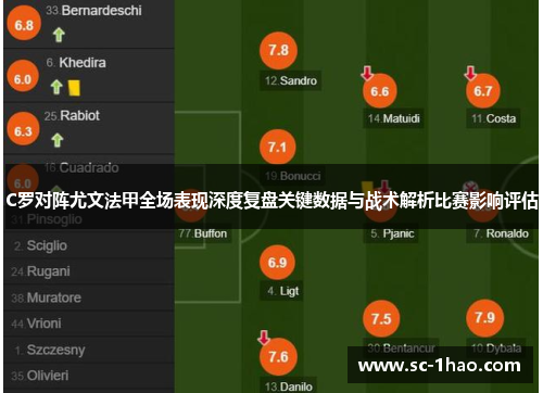 C罗对阵尤文法甲全场表现深度复盘关键数据与战术解析比赛影响评估