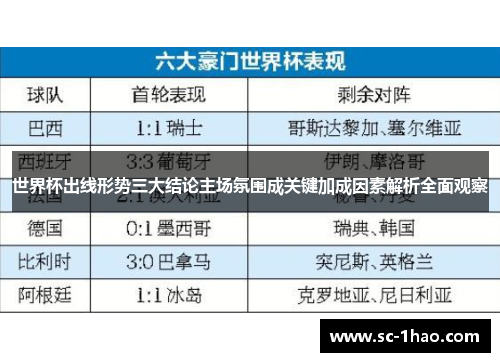 世界杯出线形势三大结论主场氛围成关键加成因素解析全面观察
