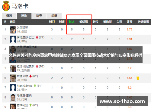 久保建英对阵摩纳哥意甲关键战高光表现全面回顾技战术价值与比赛影响解析