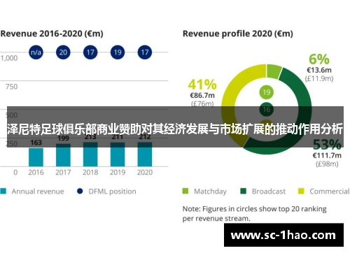 泽尼特足球俱乐部商业赞助对其经济发展与市场扩展的推动作用分析 泽尼特足球俱乐部商业赞助对其经济发展与市场扩展的推动作用分析