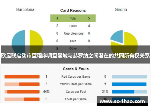 欧足联启动审查程序调查曼城与赫罗纳之间潜在的共同所有权关系
