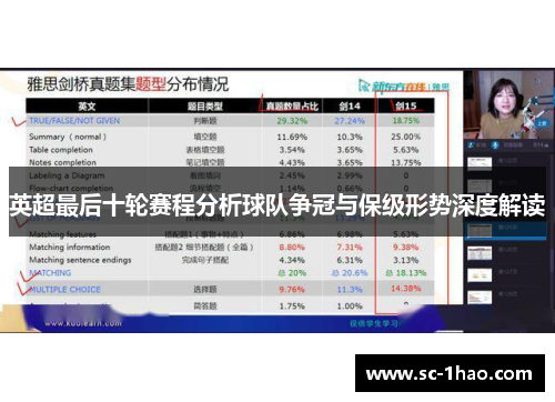 英超最后十轮赛程分析球队争冠与保级形势深度解读