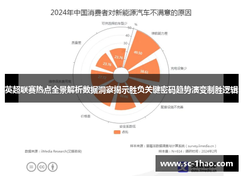 英超联赛热点全景解析数据洞察揭示胜负关键密码趋势演变制胜逻辑