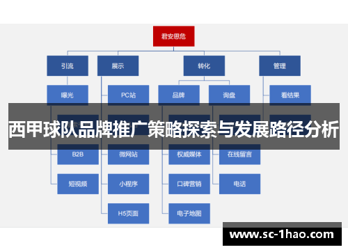 西甲球队品牌推广策略探索与发展路径分析