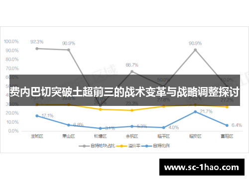 费内巴切突破土超前三的战术变革与战略调整探讨
